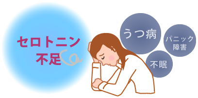 セロトニン不足で鬱になっている人の画像